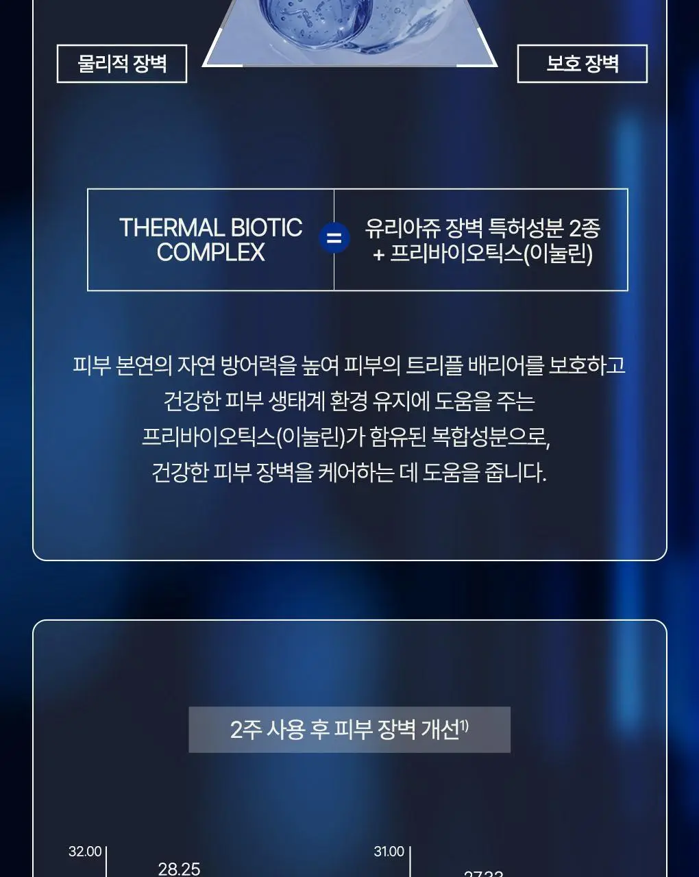 [민감진정세럼] 유리아쥬 시카 데일리 인텐스 리페어 세럼 30ml 상세페이지 10